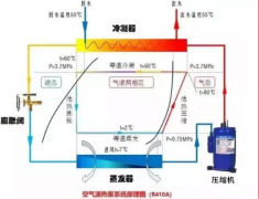 空氣源熱泵與空調(diào)有哪些不一樣？