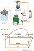 什么是空氣源熱泵噴氣增焓技術(shù)？